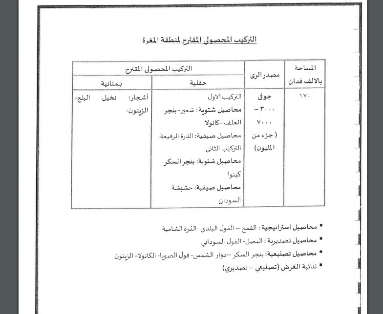 التركيب المحصولى لمنطقة المغرة فى مشروع الـ1.5 مليون فدان