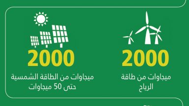 تعريفة التغذية