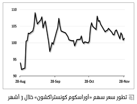 أوراسكوم