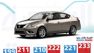 سعر نيسان صني 2020