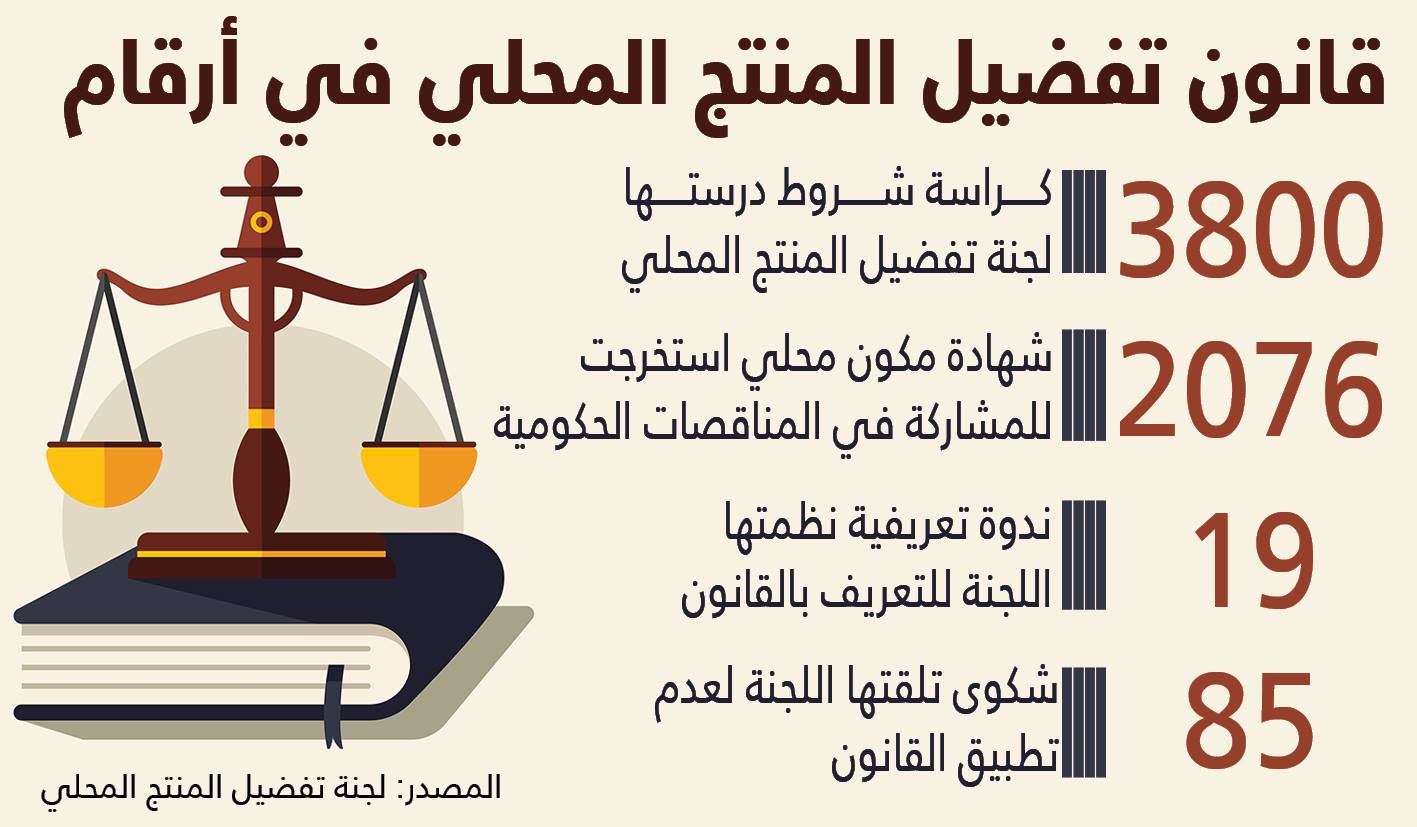 قانون تفضيل المنتج المحلى