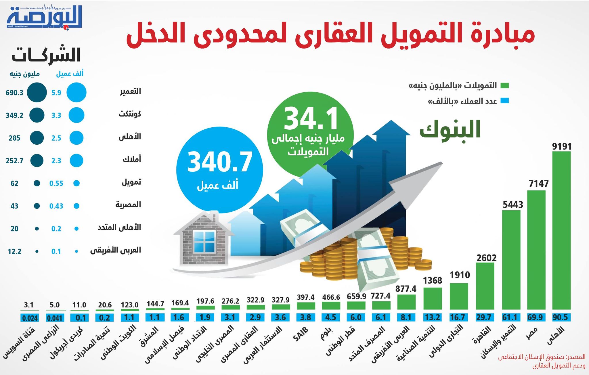 مبادرة التمويل العقارى لمحدودى الدخل