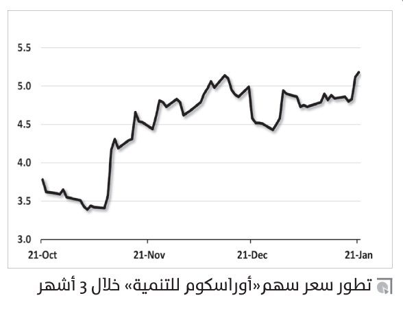 المراحل الجديدة من مشروعات "أوراسكوم للتنمية" وقود إقلاع السهم