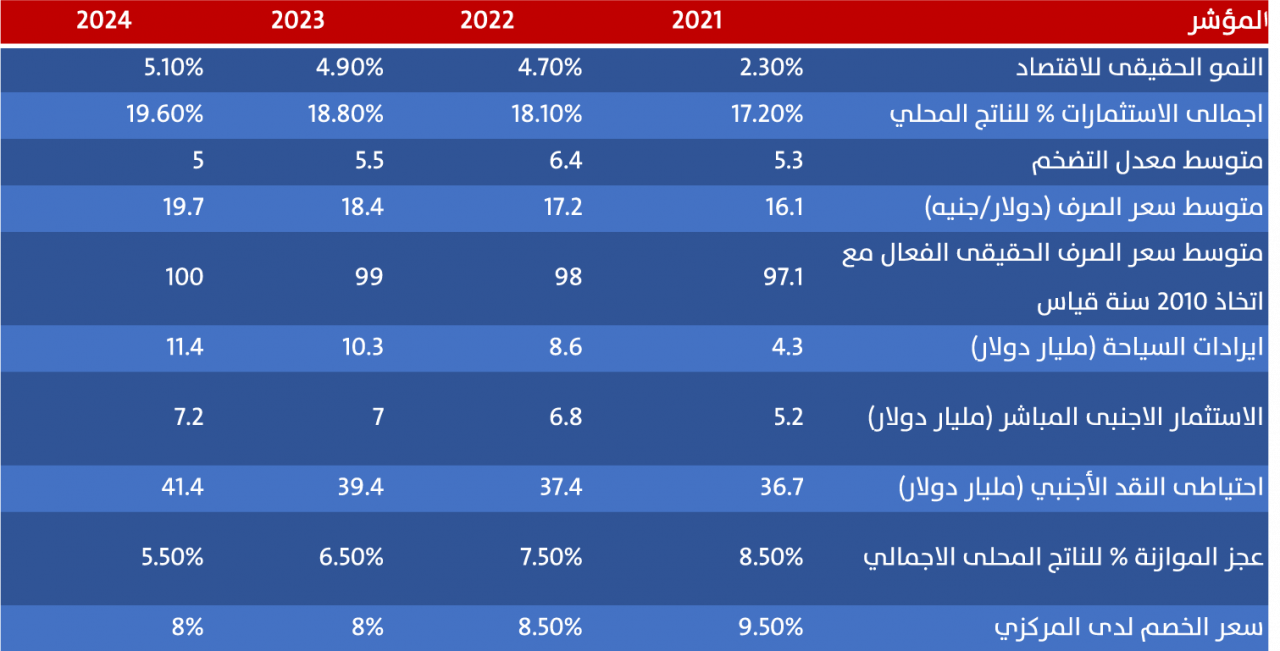 معهد التمويل الدولي: مصر تكيفت جيدًا مع تبعات كوفيد-19