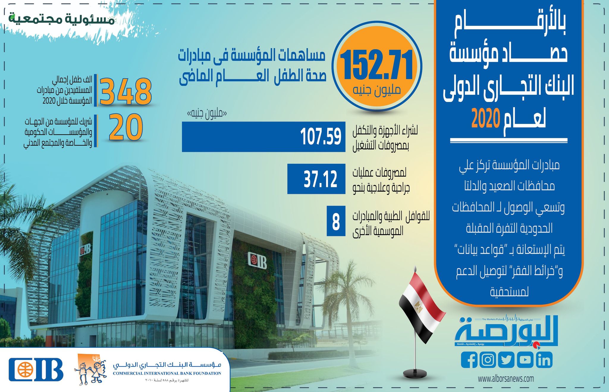 Executive Director Of The International Commercial Corporation 152 71 Million Pounds In Contributions To Child Health Initiatives By 2020 Gulf News Prime Time Zone