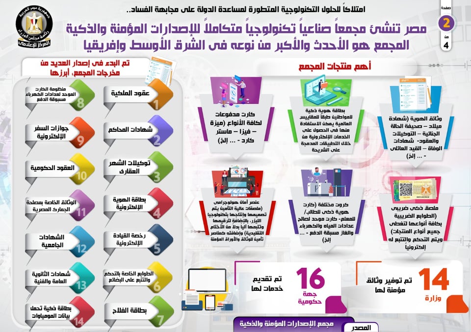 إنفوجراف.. مصر تنشئ مجمعاً صناعياً تكنولوجياً متكاملاً للإصدارات المؤمنة والذكية