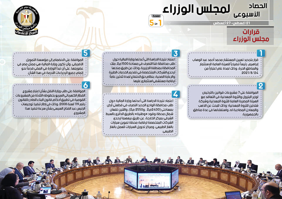 بالإنفوجراف.. مجلس الوزراء يستعرض الحصاد الأسبوعى للحكومة