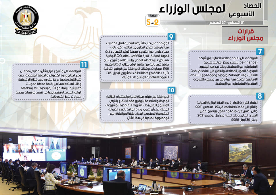 بالإنفوجراف.. مجلس الوزراء يستعرض الحصاد الأسبوعى للحكومة