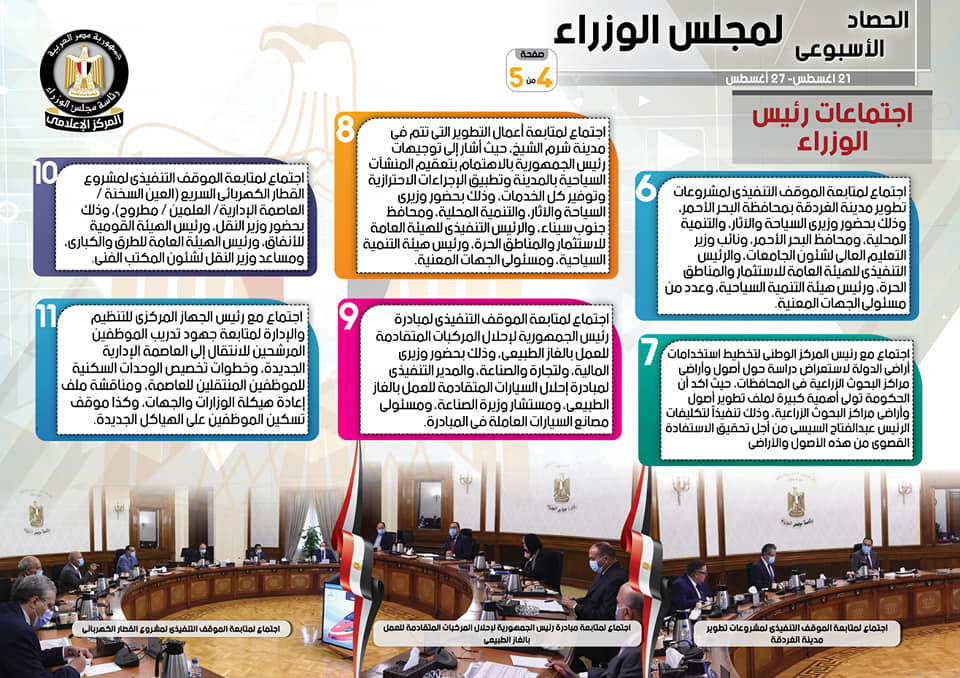 بالإنفوجراف.. مجلس الوزراء يستعرض الحصاد الأسبوعى للحكومة