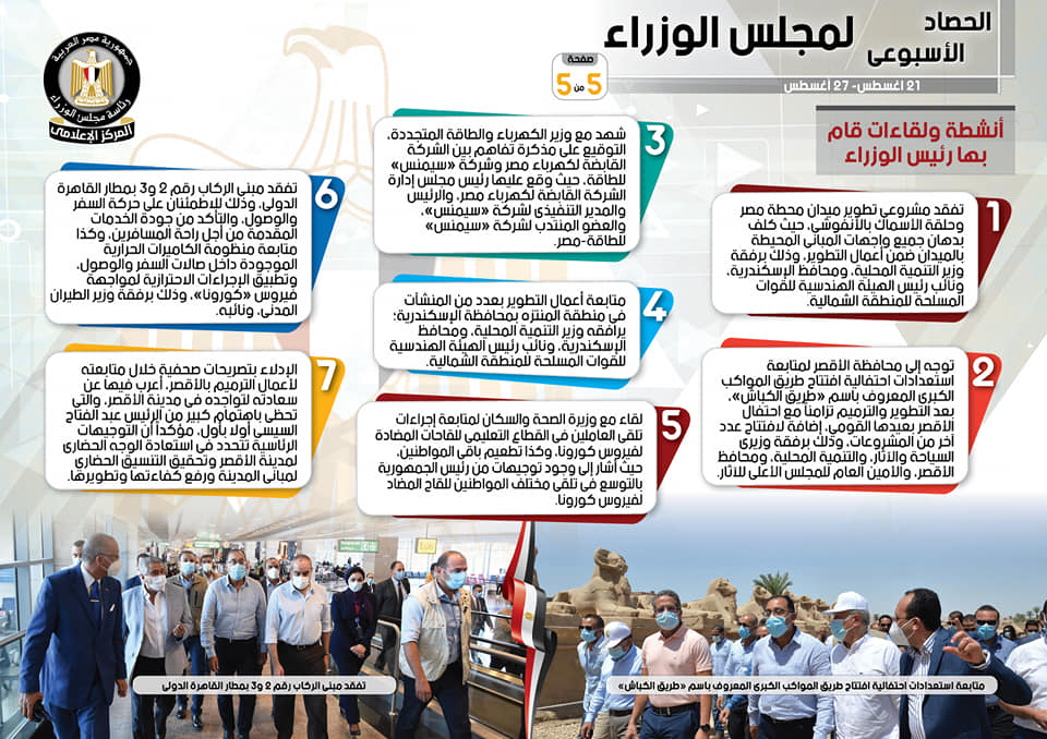 بالإنفوجراف.. مجلس الوزراء يستعرض الحصاد الأسبوعى للحكومة 6 1630164038 955 151132 240811136 211313974372364 4811420421520751399 n
