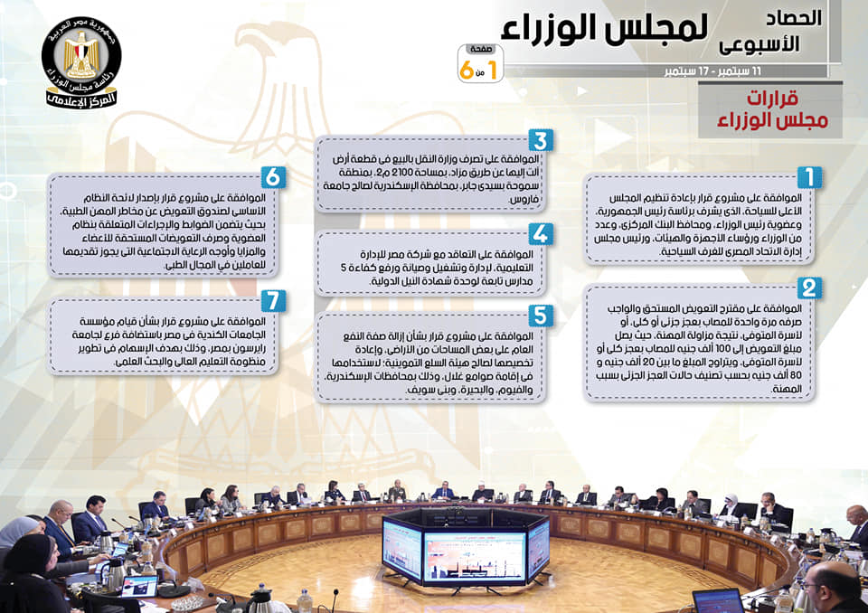 بالإنفو جراف... الحصاد الأسبوعي لمجلس الوزراء خلال الفترة من 11 حتى 17 سبتمبر2021