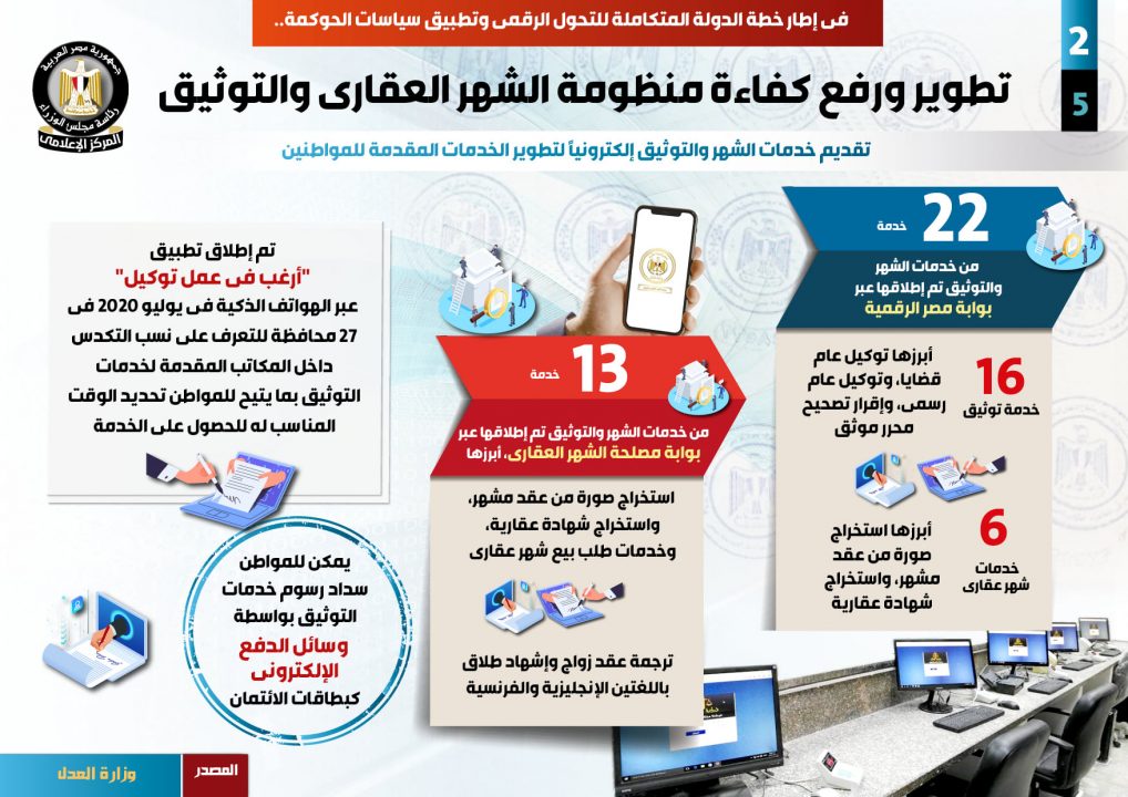 تطوير ورفع كفاءة منظومة الشهر العقارى والتوثيق فى إطار خطة الدولة للتحول الرقمى