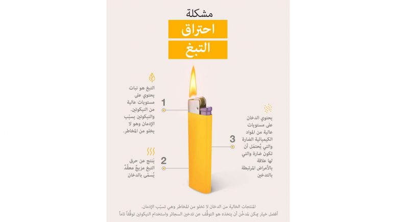 التسخين لا الحرق.. هل تُساعد بدائل التدخين تقليل التعرض للضرر؟